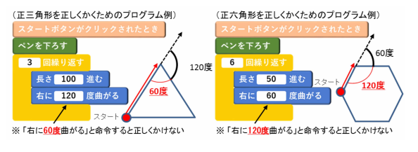 正三角形や正六角形を正しく書くためのプログラム例の図