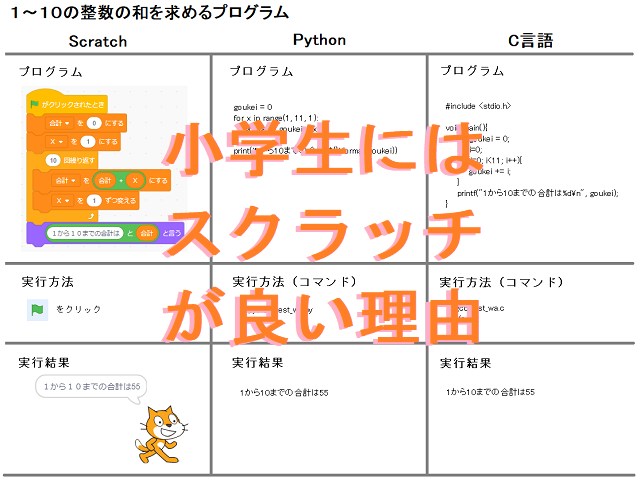 小学生にはスクラッチが良い理由