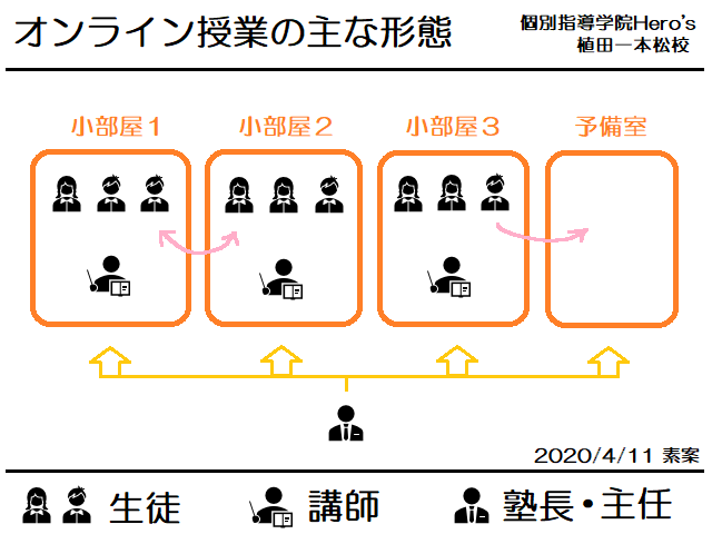 オンライン会議の形態_20200411