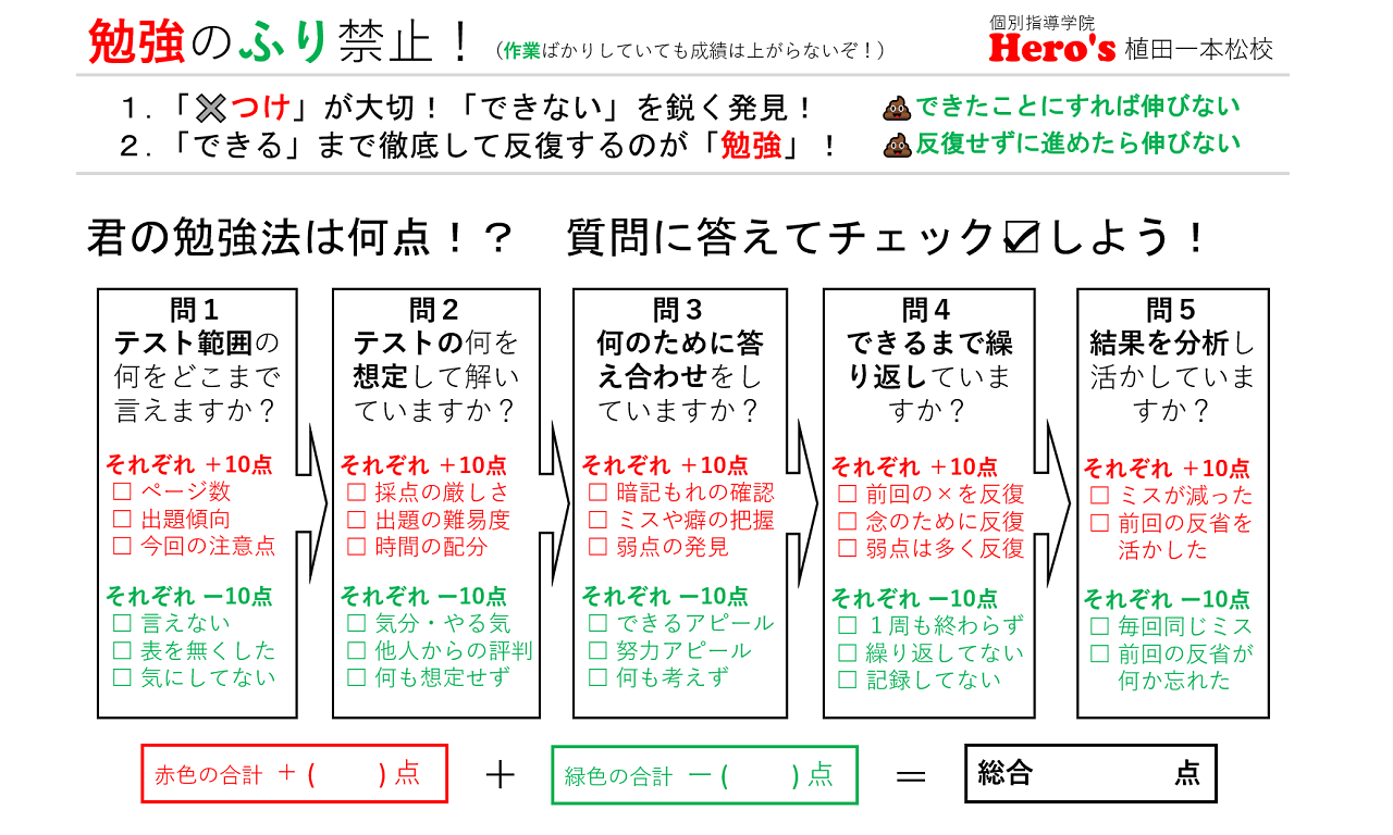 中学生版 勉強の仕方 テスト対策の基本の き