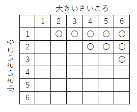 愛知県公立高校2021年3月B日程数学_問1(8)_表
